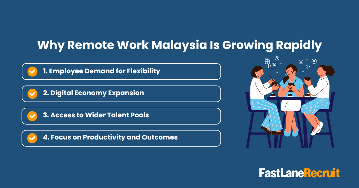 Hybrid And Remote Work Trends in Malaysia 2 Why Remote Work Malaysia Is Growing Rapidly