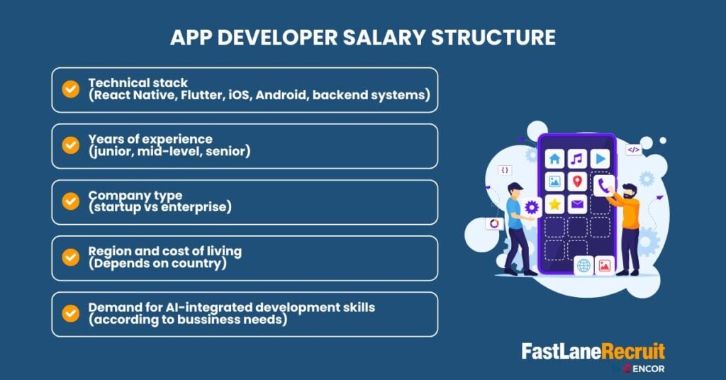 App Developer Salary Guide 2026: True Cost to Hire in Malaysia, Singapore, HK, Australia, & US 2 App Developer Salary