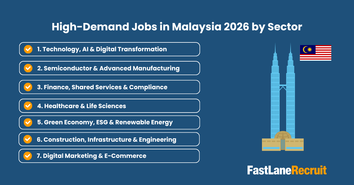 High-Demand Jobs in Malaysia 2026 by Sector
