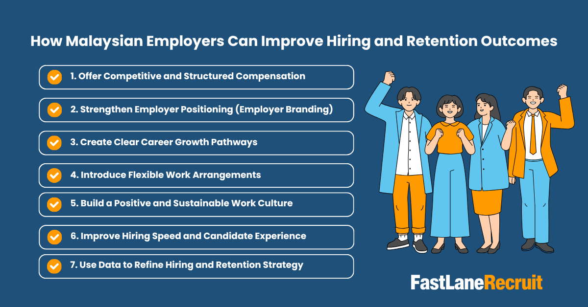 How Malaysian Employers Can Improve Hiring and Retention Outcomes