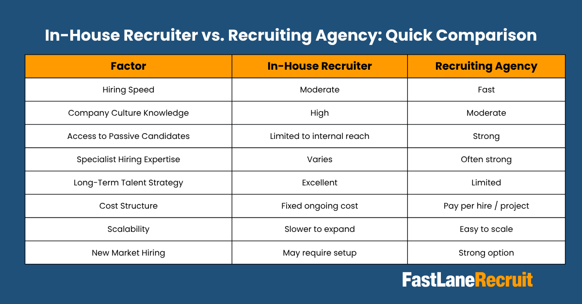 In-House Recruiter vs. Recruiting Agency: Quick Comparison