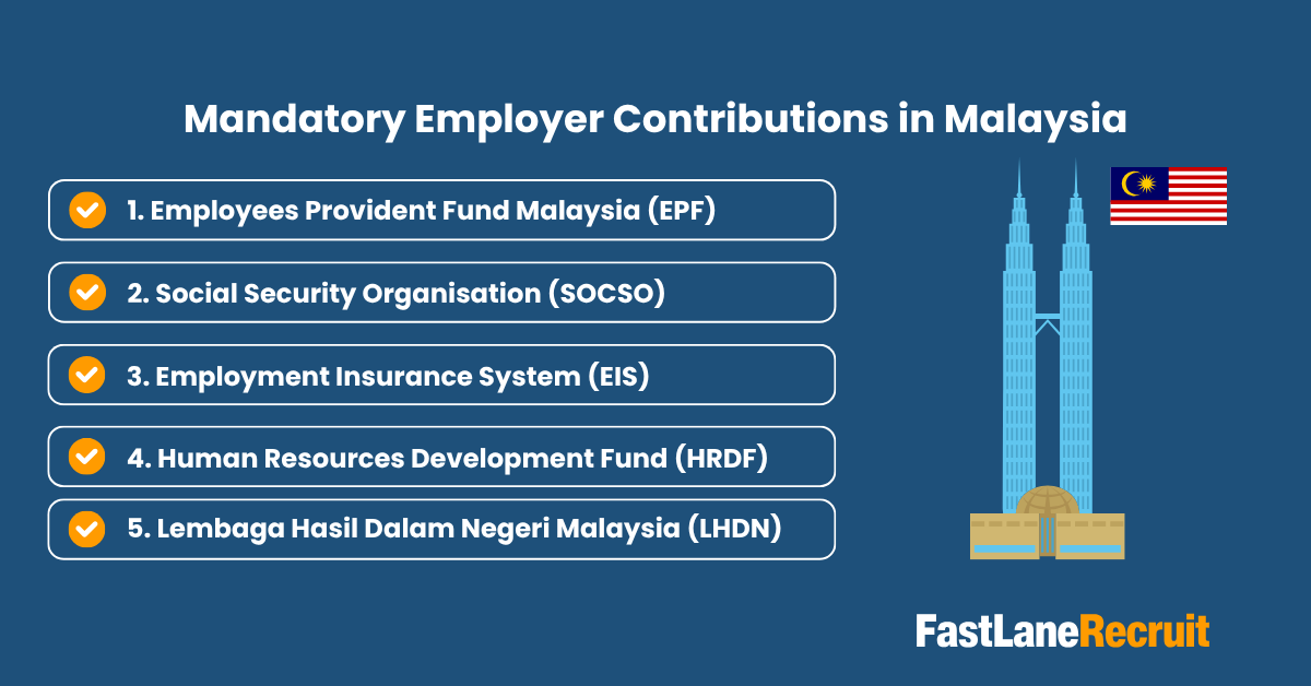 Mandatory Employer Contributions in Malaysia