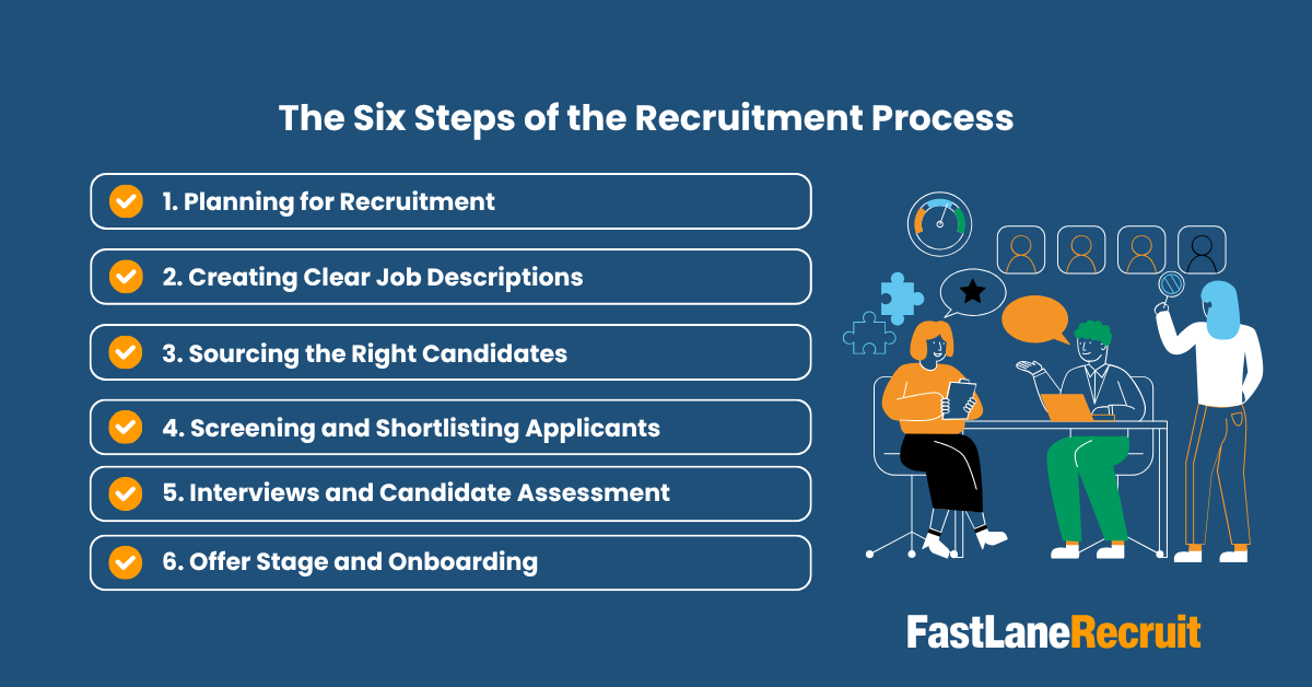 The Six Steps of the Recruitment Process