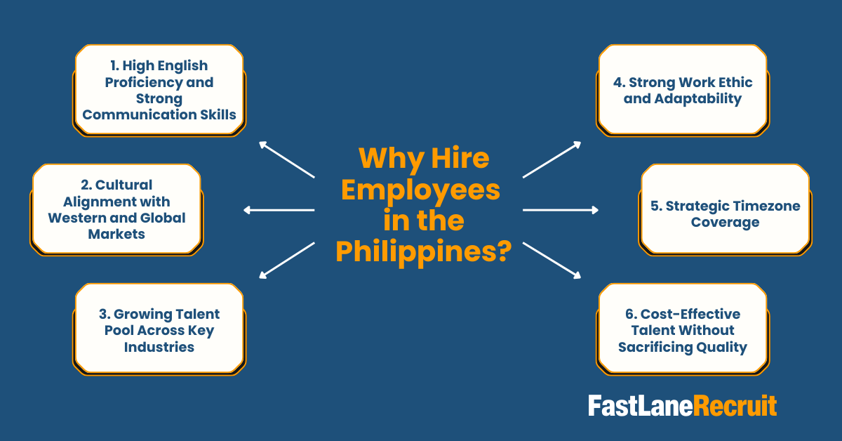 Why Hire Employees in the Philippines?