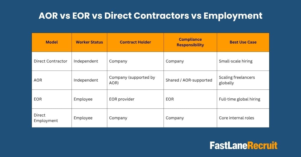 aor contract