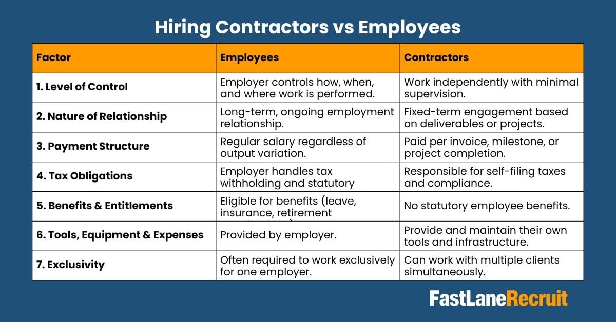 hiring contractors vs employees