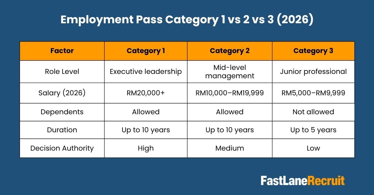 malaysia employment pass category 1 vs 2 malaysia employment pass category 1 vs 2