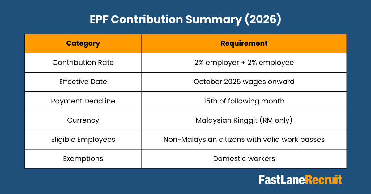 EPF for Foreigners Summary (2026)