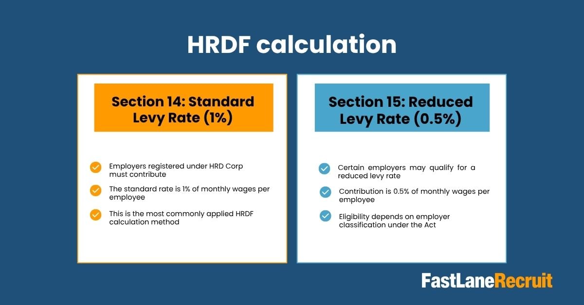 Levy Calculation Guideline: HRDF Calculation, Payment Process & Compliance Rules in Malaysia 2 hrdf calculation