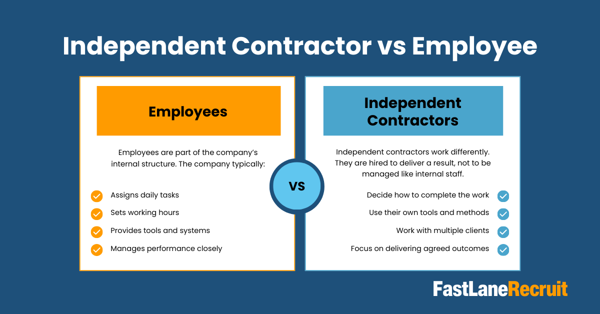 Independednt Contactor Vs Employee