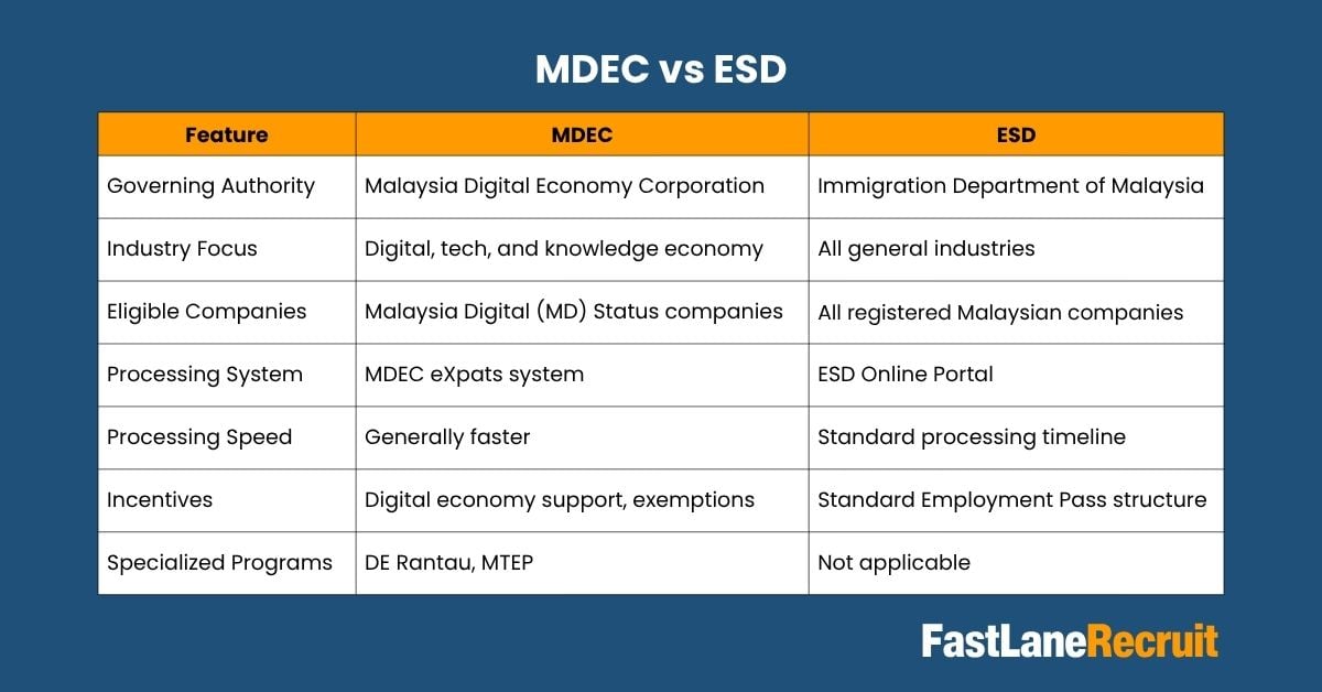 mdec vs esd