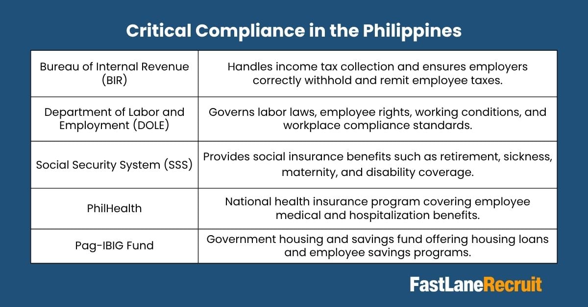 eor philippines eor philippines