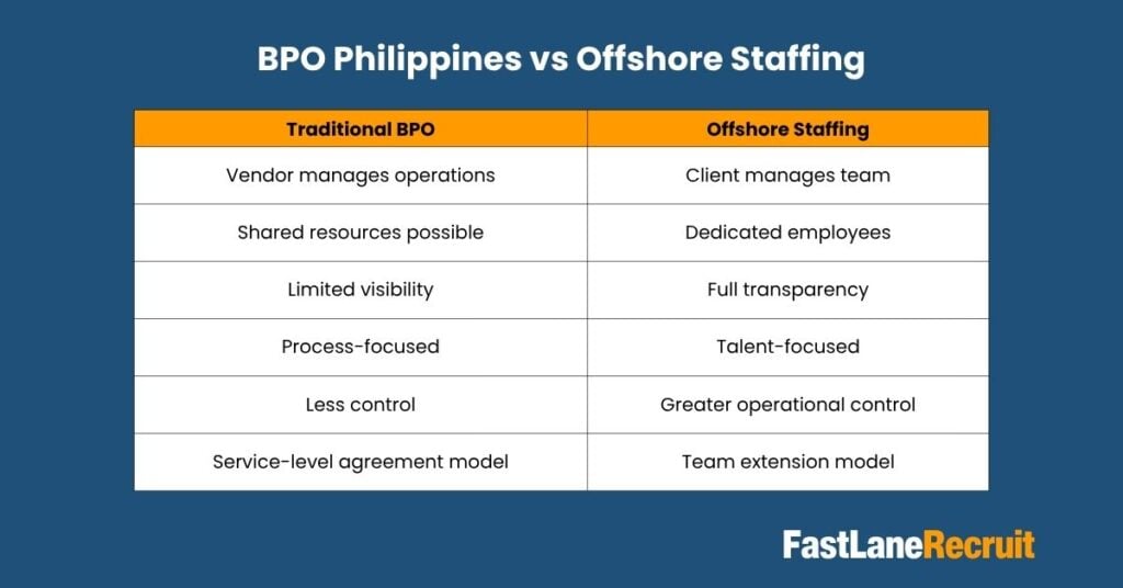 BPO Philippines: How to Build Cost-Effective Offshore Teams and Scale Your Business Faster 2 BPO Philippines