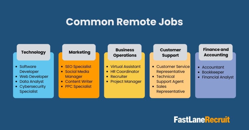 what is a remote job?