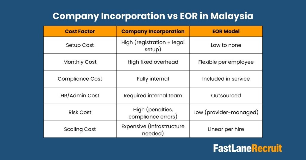 Company Incorporation