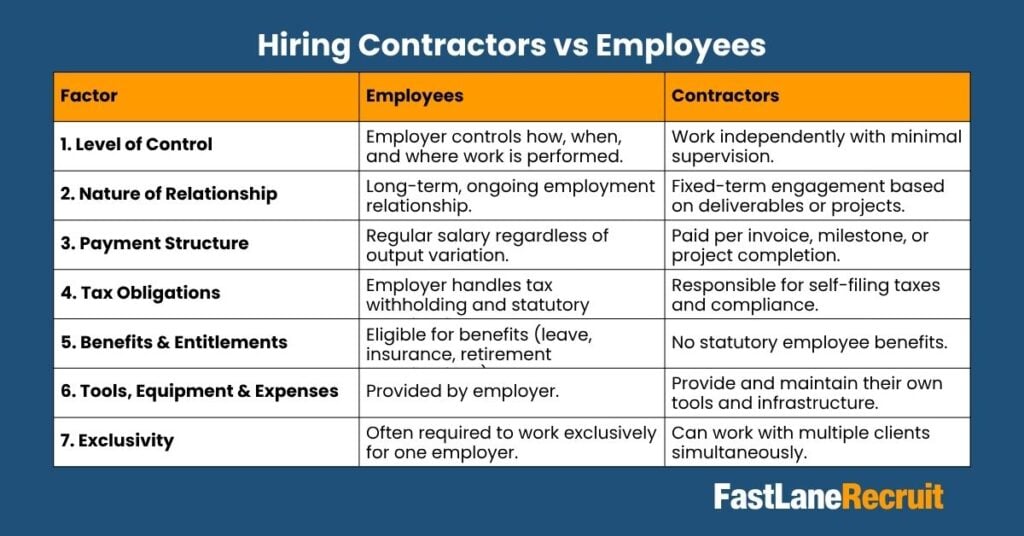 contract labor