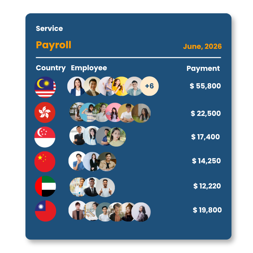 EOR Payroll