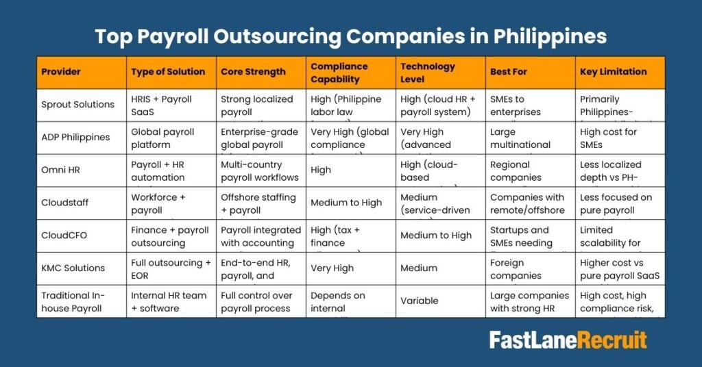 top payroll outsourcing companies in philippines