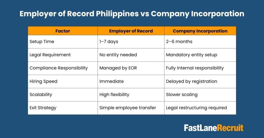employer of record philippines