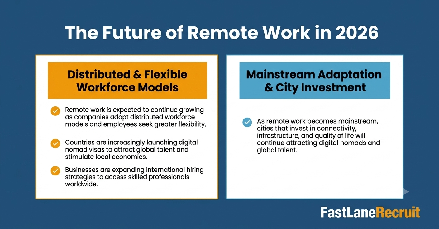best cities for remote work