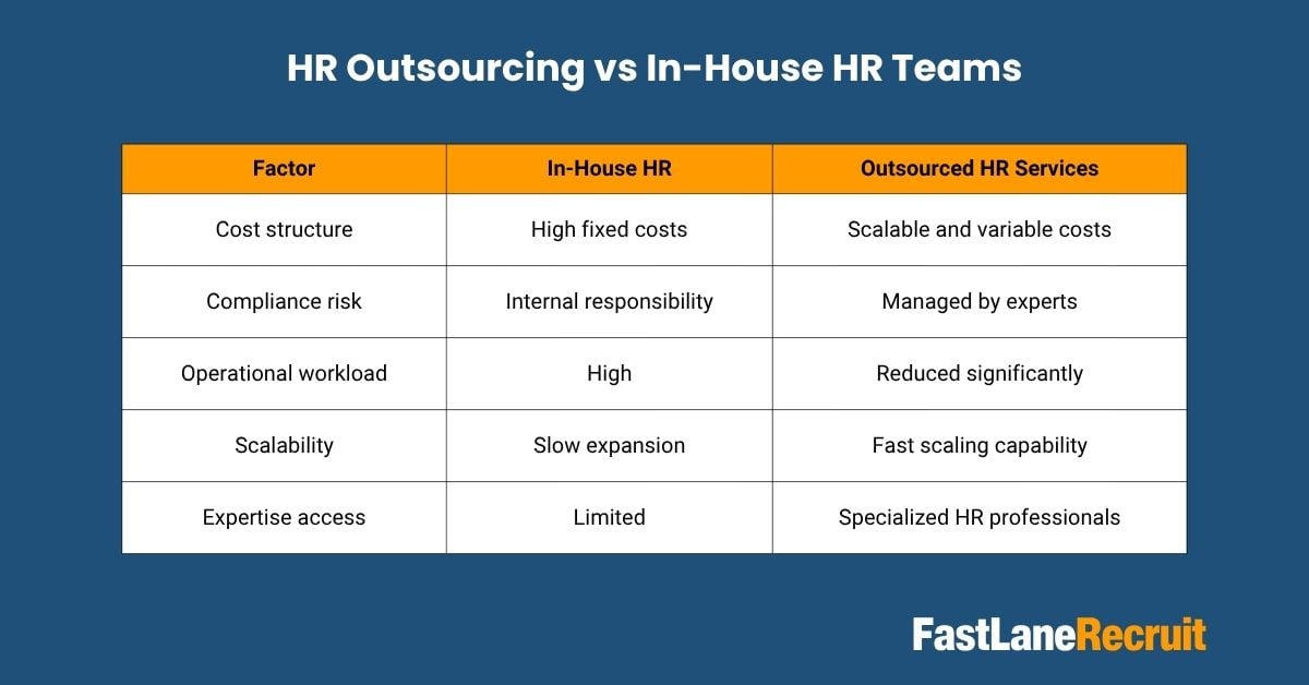 hr outsourcing services philippines