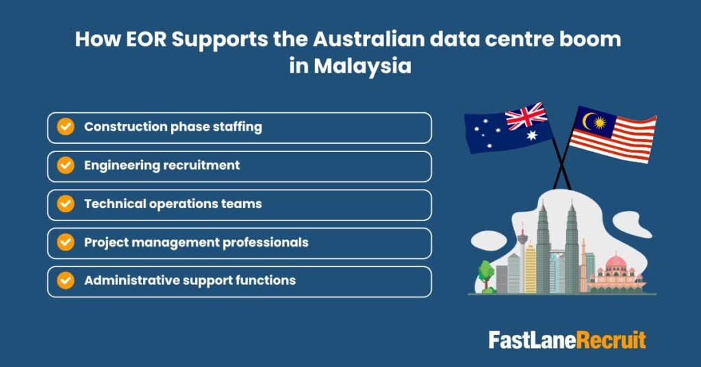 australian data centre boom