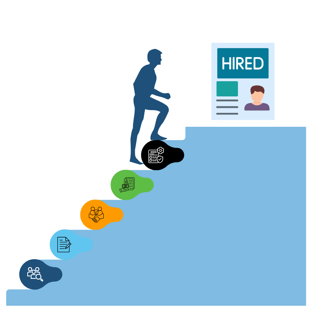 How Our Employer of Record Service Works