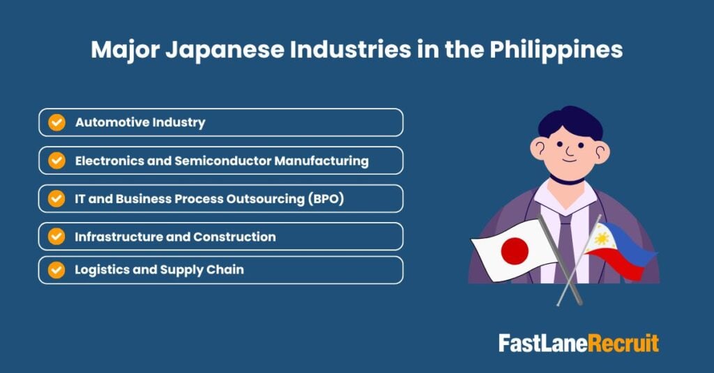 Japanese Company in the Philippines