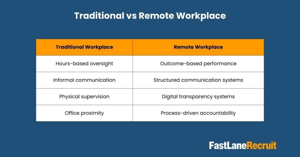Managing Remote Employees