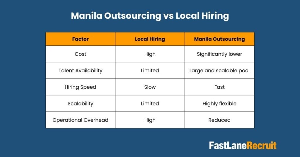 Manila Outsourcing
