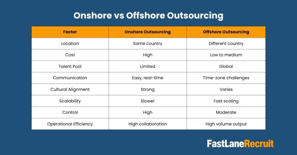 Onshore vs Offshore