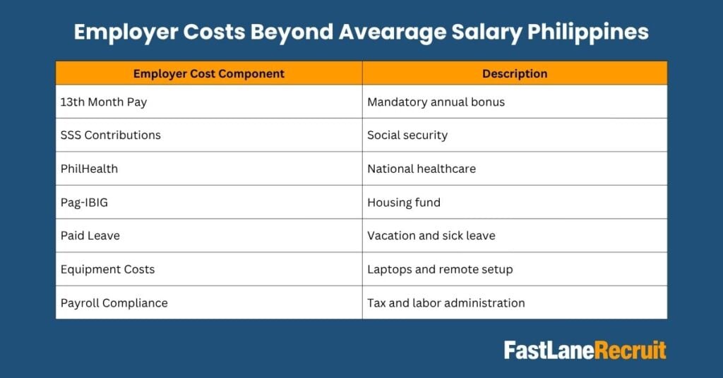 average salary philippines
