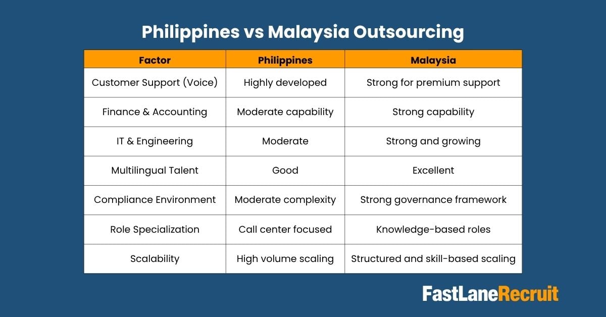 Best alternative to Philippines BPO