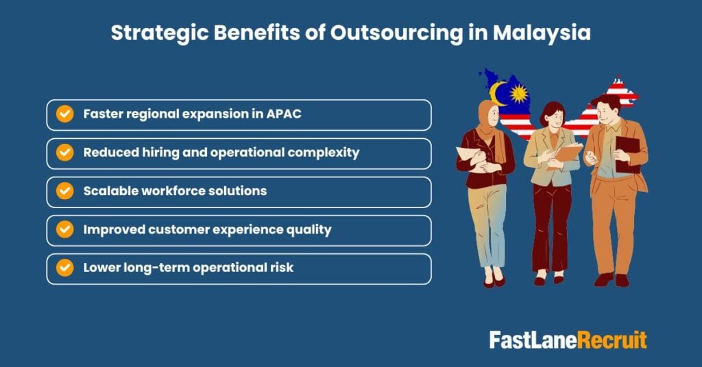 Outsourcing in Malaysia