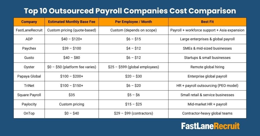 Outsourced Payroll Companies