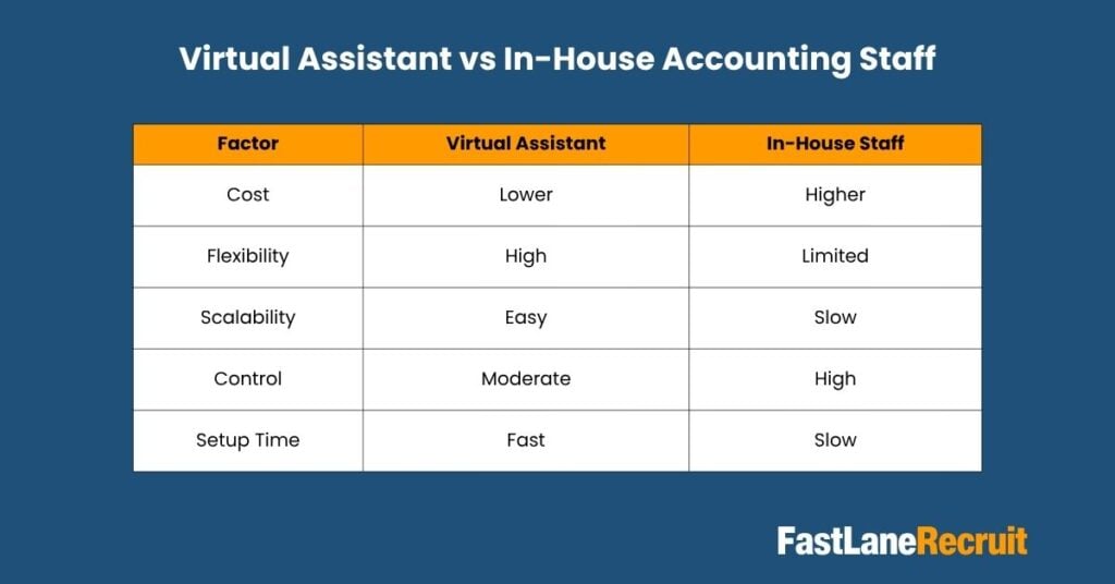 virtual assistant for accountants
