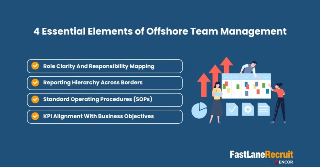 managing offshore teams