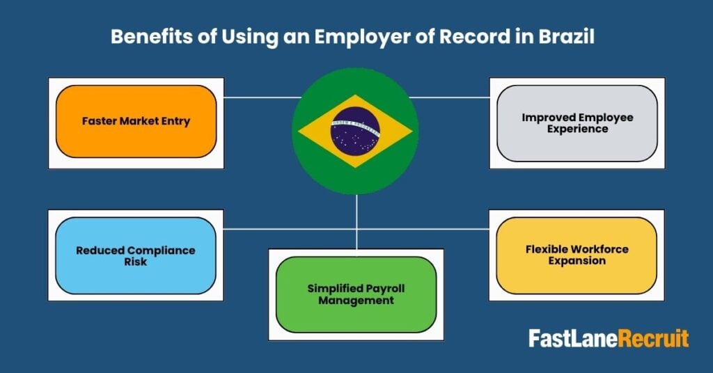 Employer of Record Brazil