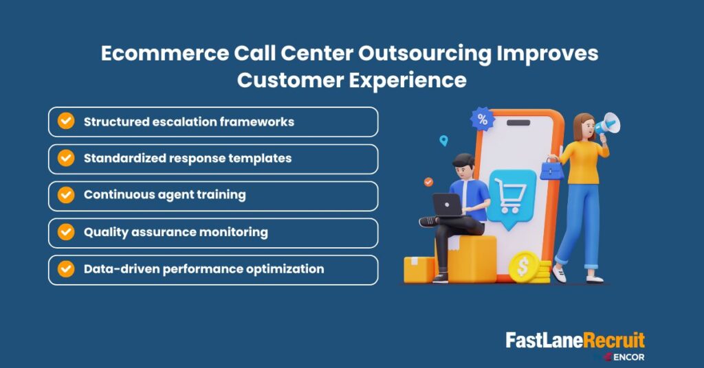 Ecommerce Call Center Outsourcing: The Complete Guide To Scaling Customer Support And Reducing Costs In 2026 4 Ecommerce Call Center Outsourcing improves customer experience