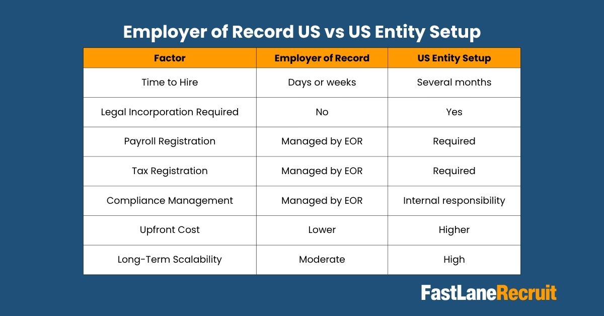 Employer of Record US