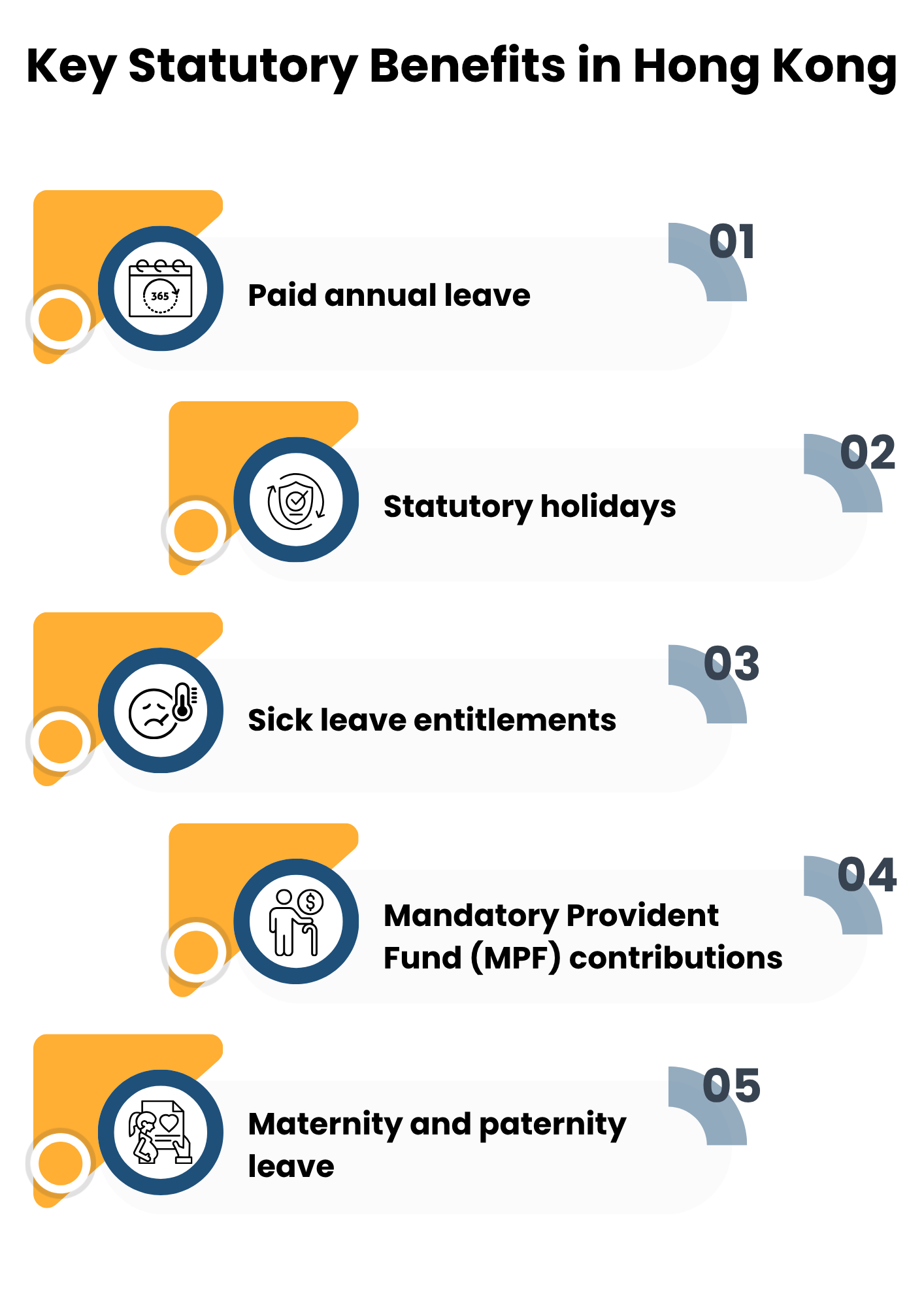 compensation and benefits