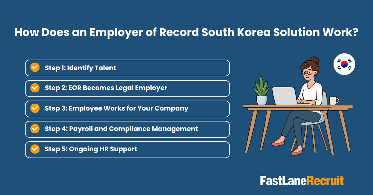 How Does an Employer of Record South Korea Solution Work?