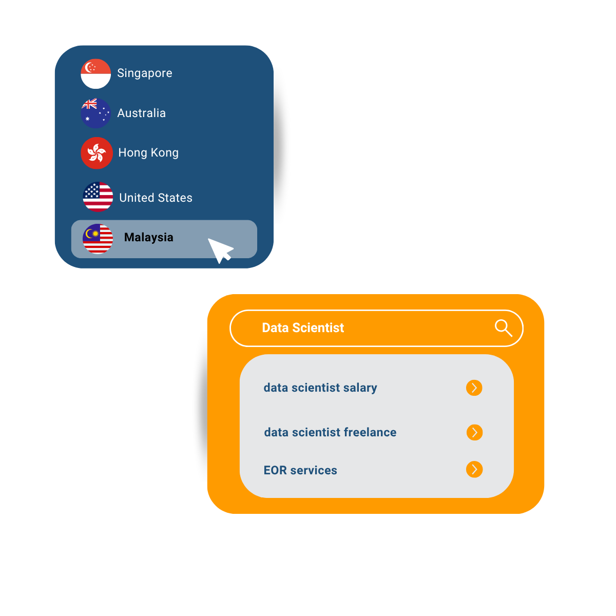 Malaysia EOR Services for International Employers