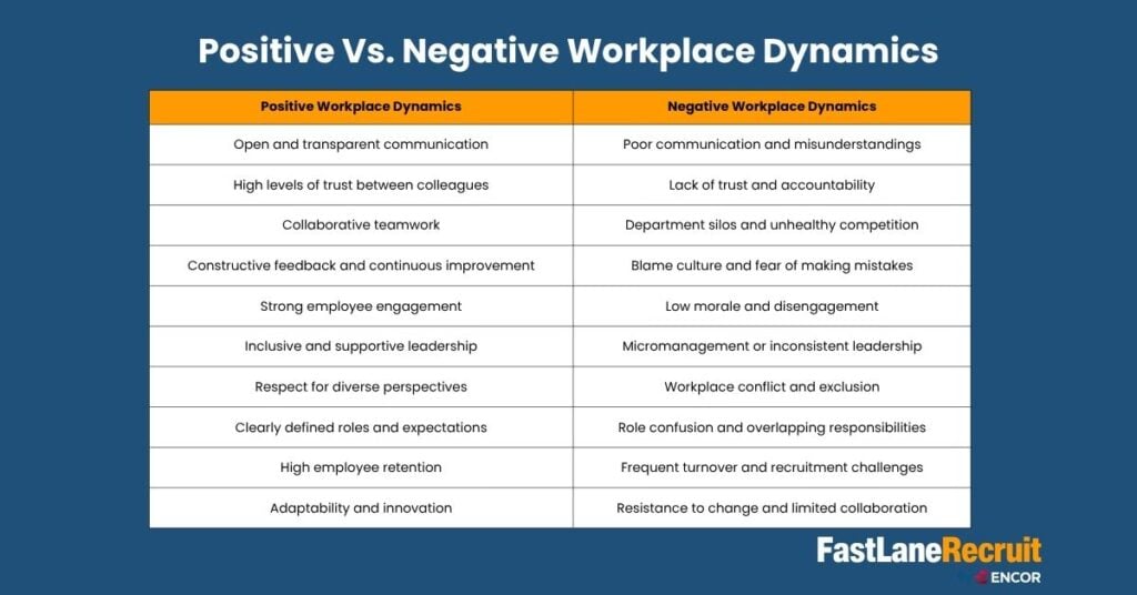 Workplace Dynamics