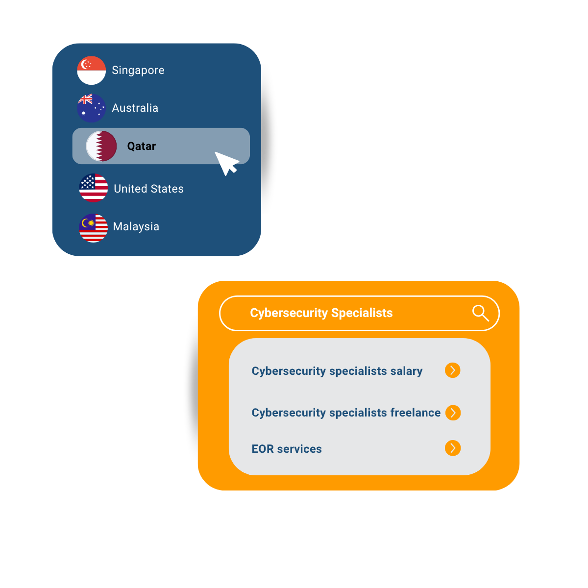 Qatar EOR Services for International Employers Qatar EOR Services for International Employers
