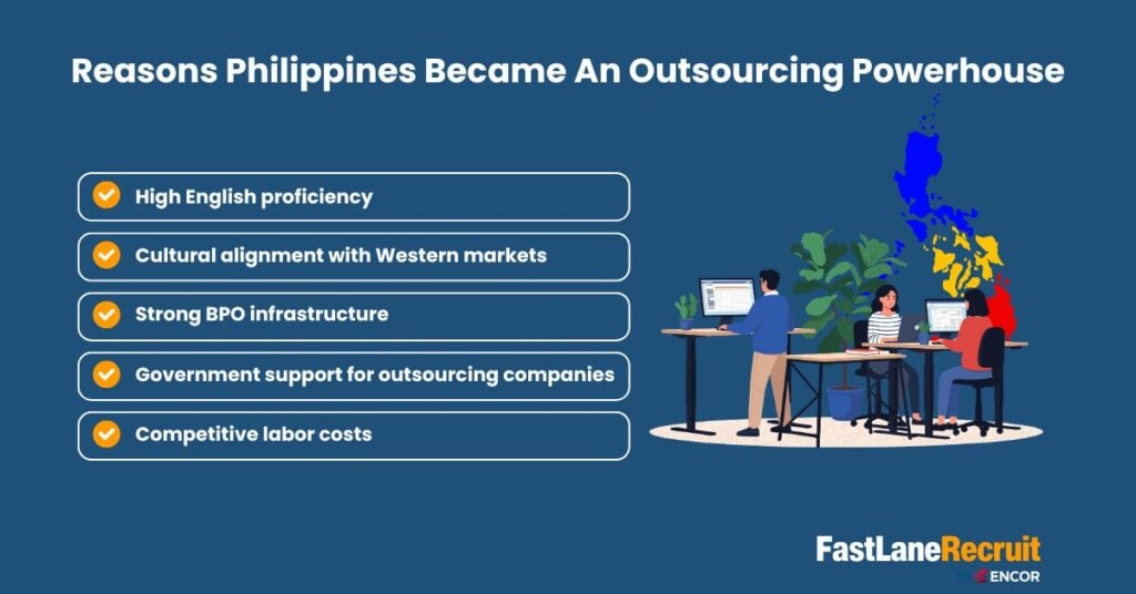 Real Companies That Use Outsourcing Company Services in the Philippines and What You Can Learn 3 Reasons why Philippines is an outsourcing power house