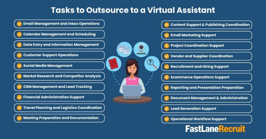 Top 20 Tasks to Outsource to a Virtual Assistant: Everything You Can Delegate Today 2 tasks to outsource to a virtual assistant