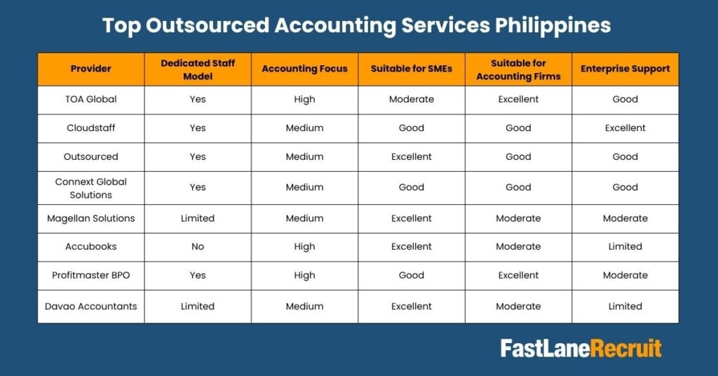 Outsourced Accounting Services Philippines