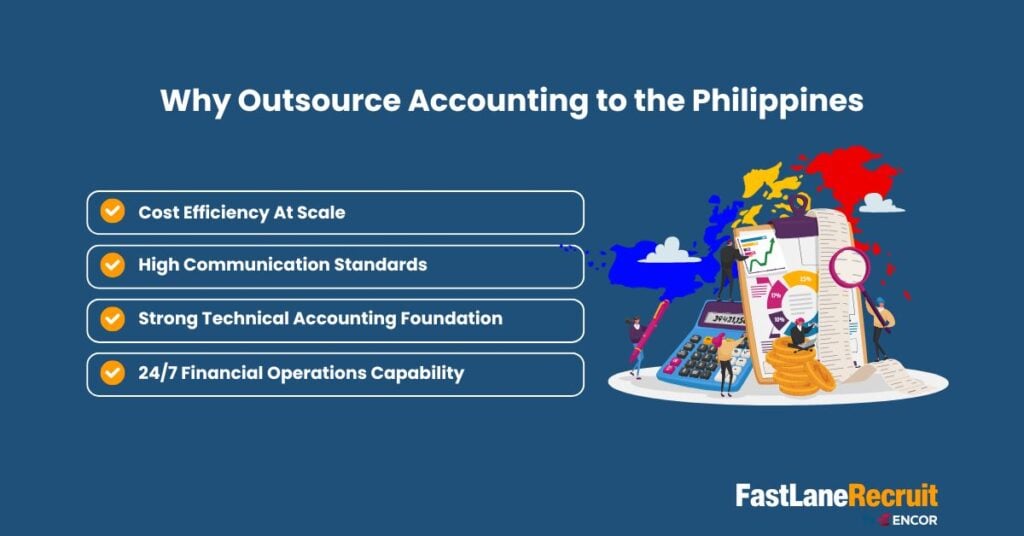 Outsourced Accounting Services Philippines