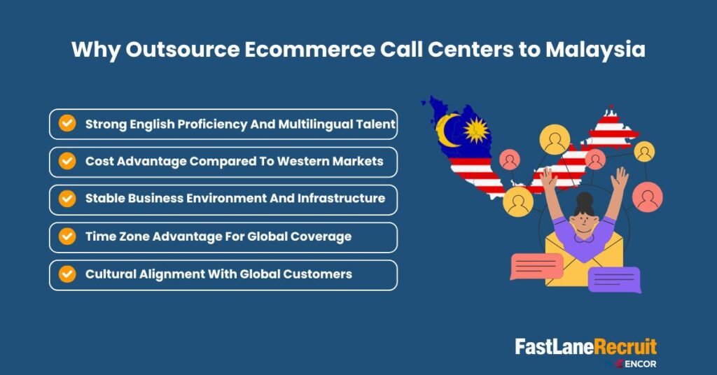 Ecommerce Call Center Outsourcing: The Complete Guide To Scaling Customer Support And Reducing Costs In 2026 3 Ecommerce Call Center Outsourcing